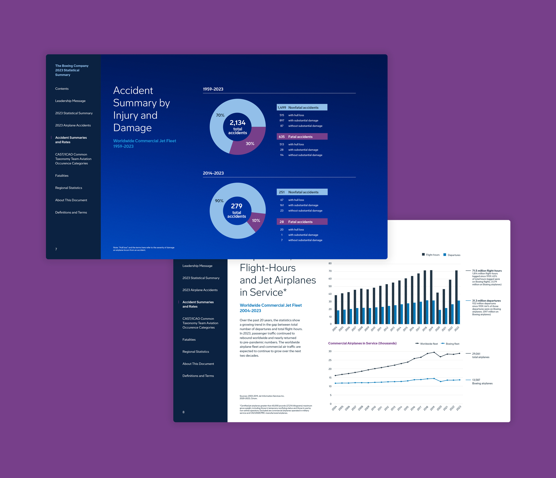 STATSUM Report