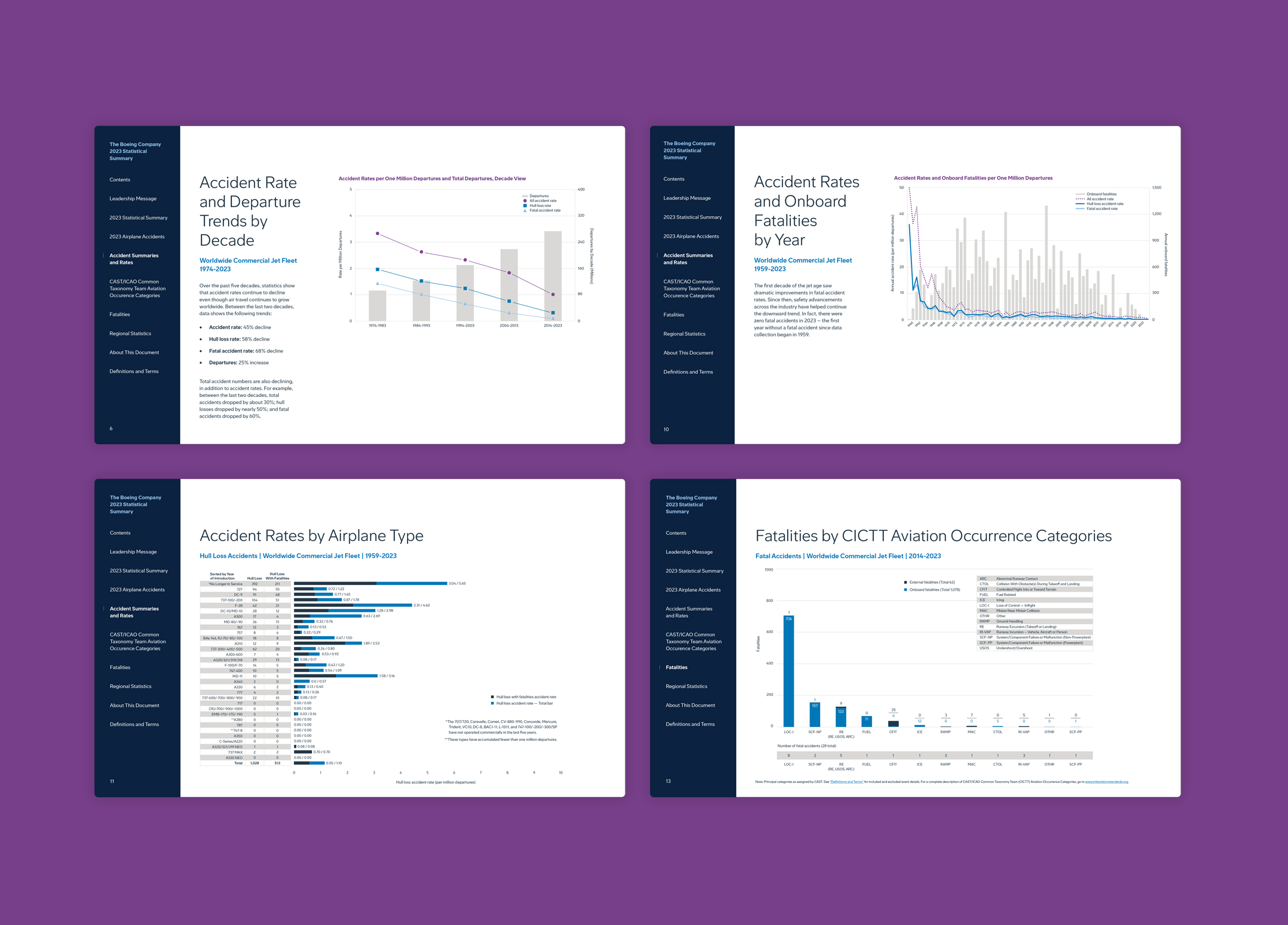 STATSUM Report